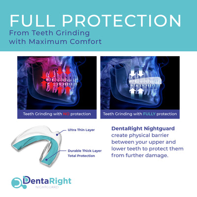 OraHefty: Moldable Nightguard Recommended for Regular Sized Mouth & for Mild to Heavy Teeth Grinders