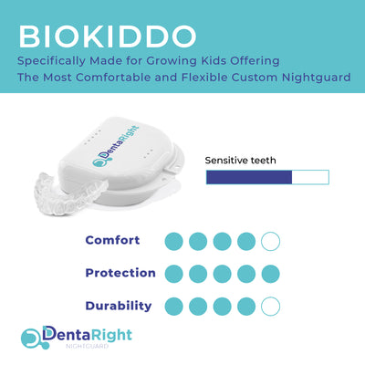 BioKiddo: Specifically Made for Growing Kids Offering The Most Comfortable and Flexible Custom Nightguard